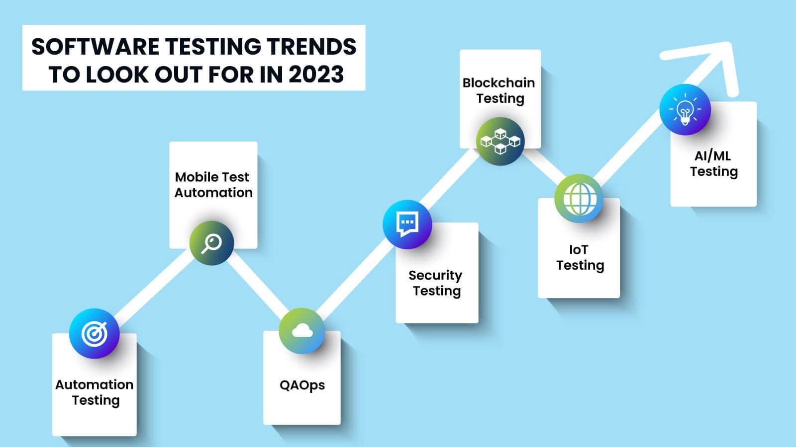 software testing trends